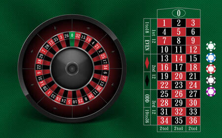 Roulette rules and gameplay